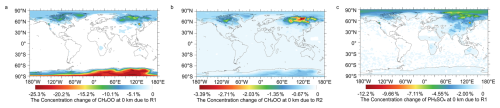 https://acp.copernicus.org/articles/26/6973/2026/acp-26-6973-2026-f05