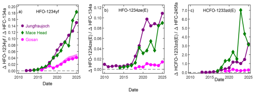 https://acp.copernicus.org/articles/26/6993/2026/acp-26-6993-2026-f03