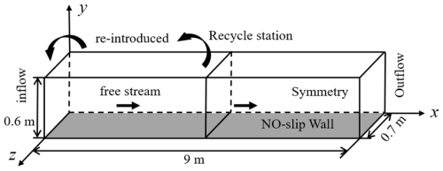 https://acp.copernicus.org/articles/26/7013/2026/acp-26-7013-2026-f01