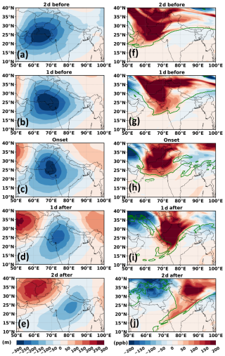 https://acp.copernicus.org/articles/26/7047/2026/acp-26-7047-2026-f03