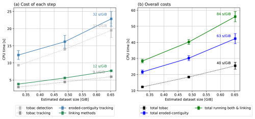 https://acp.copernicus.org/articles/26/7105/2026/acp-26-7105-2026-f17
