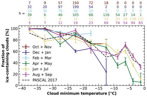 https://acp.copernicus.org/articles/26/7141/2026/acp-26-7141-2026-f05
