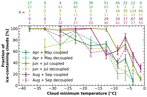 https://acp.copernicus.org/articles/26/7141/2026/acp-26-7141-2026-f06