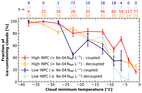 https://acp.copernicus.org/articles/26/7141/2026/acp-26-7141-2026-f09