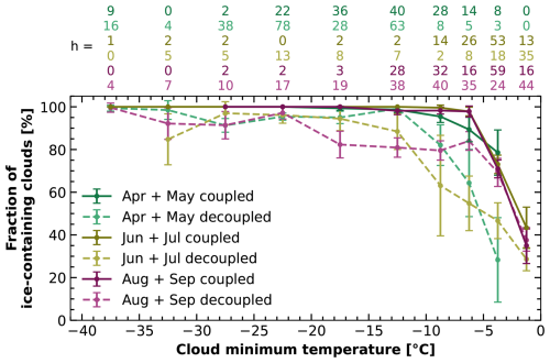 https://acp.copernicus.org/articles/26/7141/2026/acp-26-7141-2026-f11