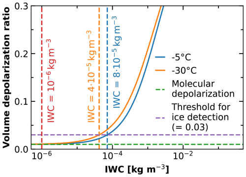 https://acp.copernicus.org/articles/26/7141/2026/acp-26-7141-2026-f13