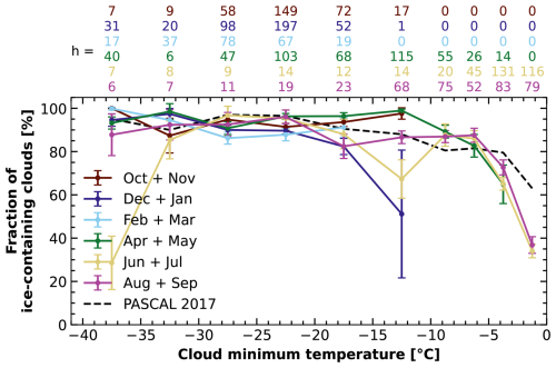 https://acp.copernicus.org/articles/26/7141/2026/acp-26-7141-2026-f14