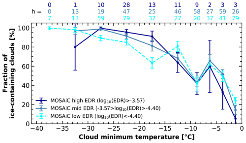 https://acp.copernicus.org/articles/26/7141/2026/acp-26-7141-2026-f15