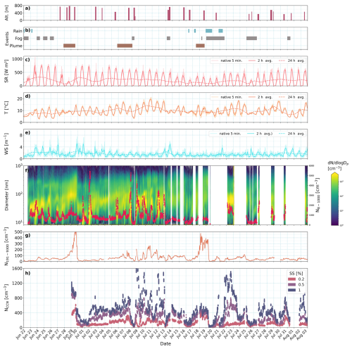 https://acp.copernicus.org/articles/26/7165/2026/acp-26-7165-2026-f03