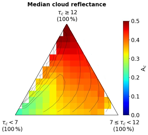 https://acp.copernicus.org/articles/26/7193/2026/acp-26-7193-2026-f07