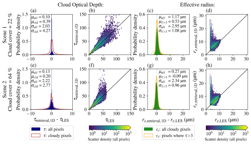 https://acp.copernicus.org/articles/26/7207/2026/acp-26-7207-2026-f04