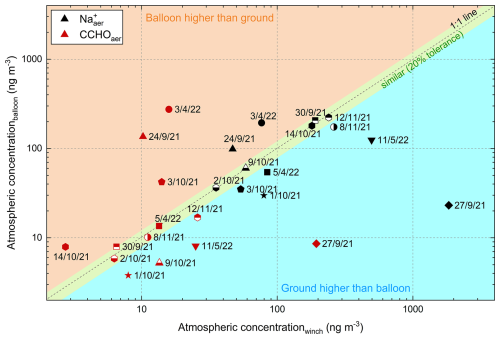 https://acp.copernicus.org/articles/26/7235/2026/acp-26-7235-2026-f03