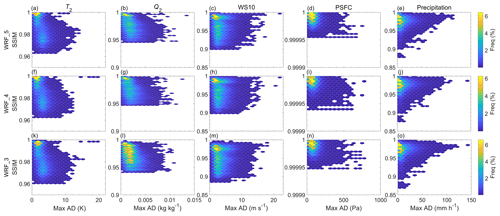 https://acp.copernicus.org/articles/26/7261/2026/acp-26-7261-2026-f06