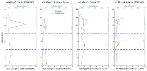 https://acp.copernicus.org/articles/26/7325/2026/acp-26-7325-2026-f07