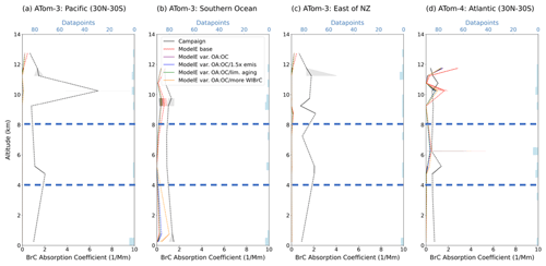 https://acp.copernicus.org/articles/26/7325/2026/acp-26-7325-2026-f11