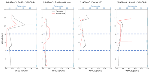 https://acp.copernicus.org/articles/26/7325/2026/acp-26-7325-2026-f18