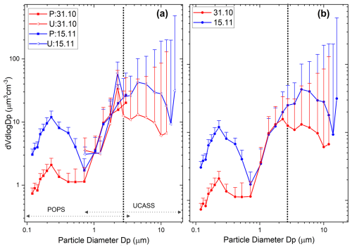 https://acp.copernicus.org/articles/26/7361/2026/acp-26-7361-2026-f02