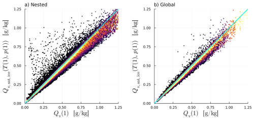 https://acp.copernicus.org/articles/26/7435/2026/acp-26-7435-2026-f18
