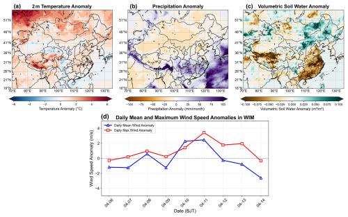 https://acp.copernicus.org/articles/26/7485/2026/acp-26-7485-2026-f08