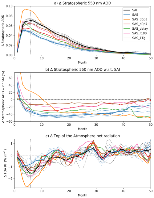 https://acp.copernicus.org/articles/26/7589/2026/acp-26-7589-2026-f01