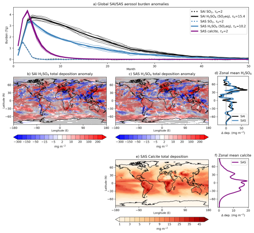 https://acp.copernicus.org/articles/26/7589/2026/acp-26-7589-2026-f04