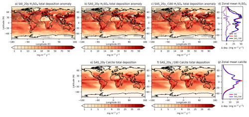 https://acp.copernicus.org/articles/26/7589/2026/acp-26-7589-2026-f08
