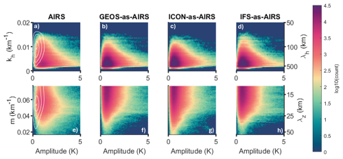 https://acp.copernicus.org/articles/26/7607/2026/acp-26-7607-2026-f13