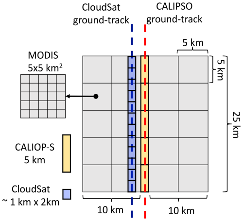 https://acp.copernicus.org/articles/26/7705/2026/acp-26-7705-2026-f01