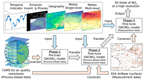 https://acp.copernicus.org/articles/26/7741/2026/acp-26-7741-2026-f01