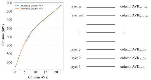 https://acp.copernicus.org/articles/26/7803/2026/acp-26-7803-2026-f16