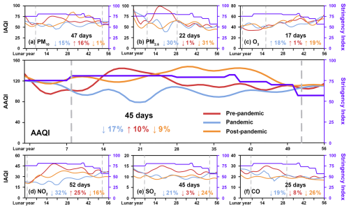 https://acp.copernicus.org/articles/26/7933/2026/acp-26-7933-2026-f03