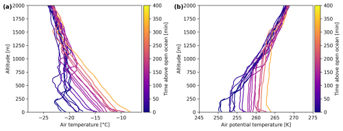 https://acp.copernicus.org/articles/26/8001/2026/acp-26-8001-2026-f03
