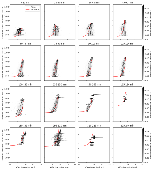 https://acp.copernicus.org/articles/26/8001/2026/acp-26-8001-2026-f05