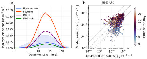 https://acp.copernicus.org/articles/26/8067/2026/acp-26-8067-2026-f06