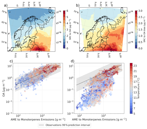 https://acp.copernicus.org/articles/26/8067/2026/acp-26-8067-2026-f12