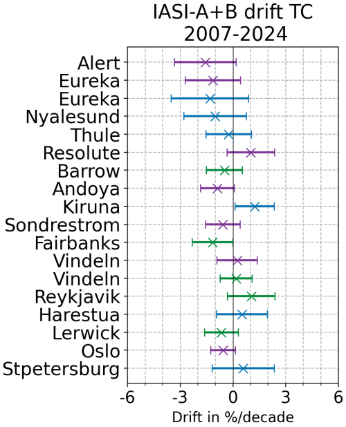 https://acp.copernicus.org/articles/26/8089/2026/acp-26-8089-2026-f04