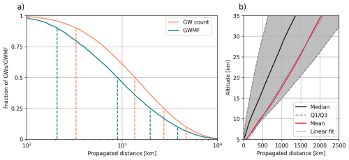 https://acp.copernicus.org/articles/26/8145/2026/acp-26-8145-2026-f07