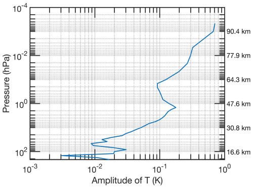 https://acp.copernicus.org/articles/26/8159/2026/acp-26-8159-2026-f05