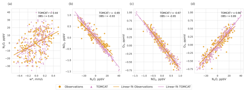 https://acp.copernicus.org/articles/26/8185/2026/acp-26-8185-2026-f01