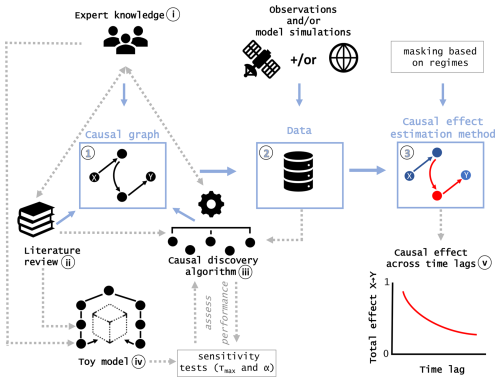 https://acp.copernicus.org/articles/26/8185/2026/acp-26-8185-2026-f02