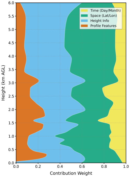 https://acp.copernicus.org/articles/26/8225/2026/acp-26-8225-2026-f12