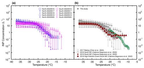 https://acp.copernicus.org/articles/26/8295/2026/acp-26-8295-2026-f02