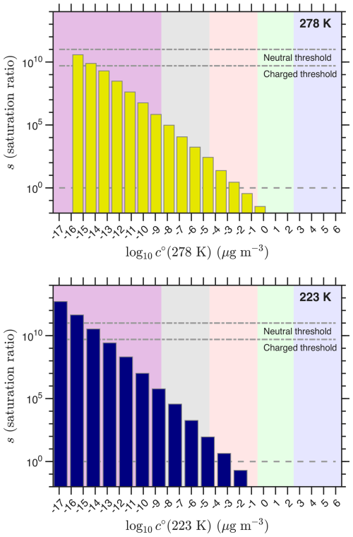 https://acp.copernicus.org/articles/26/8311/2026/acp-26-8311-2026-f11