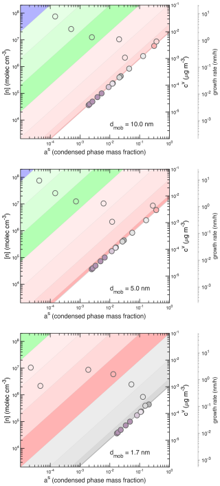https://acp.copernicus.org/articles/26/8311/2026/acp-26-8311-2026-f12