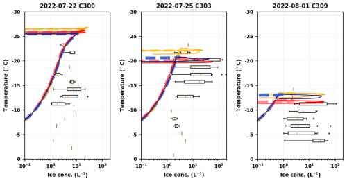 https://acp.copernicus.org/articles/26/8367/2026/acp-26-8367-2026-f05