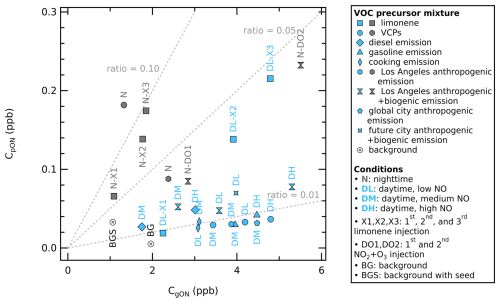 https://acp.copernicus.org/articles/26/8425/2026/acp-26-8425-2026-f04