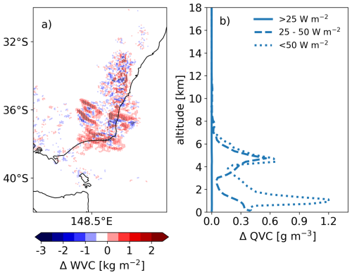 https://acp.copernicus.org/articles/26/8505/2026/acp-26-8505-2026-f04