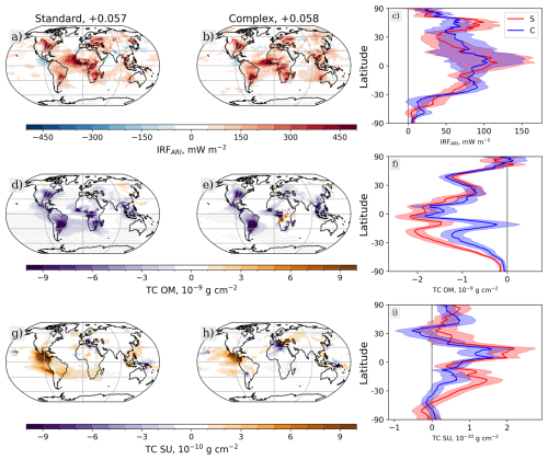 https://acp.copernicus.org/articles/26/8553/2026/acp-26-8553-2026-f04