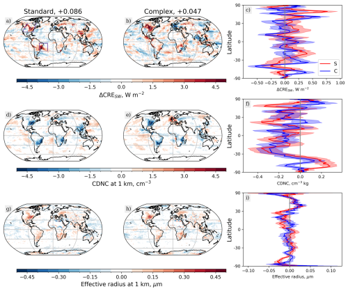 https://acp.copernicus.org/articles/26/8553/2026/acp-26-8553-2026-f05