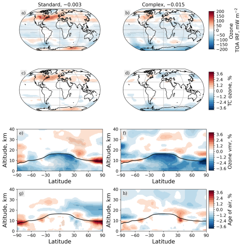 https://acp.copernicus.org/articles/26/8553/2026/acp-26-8553-2026-f07
